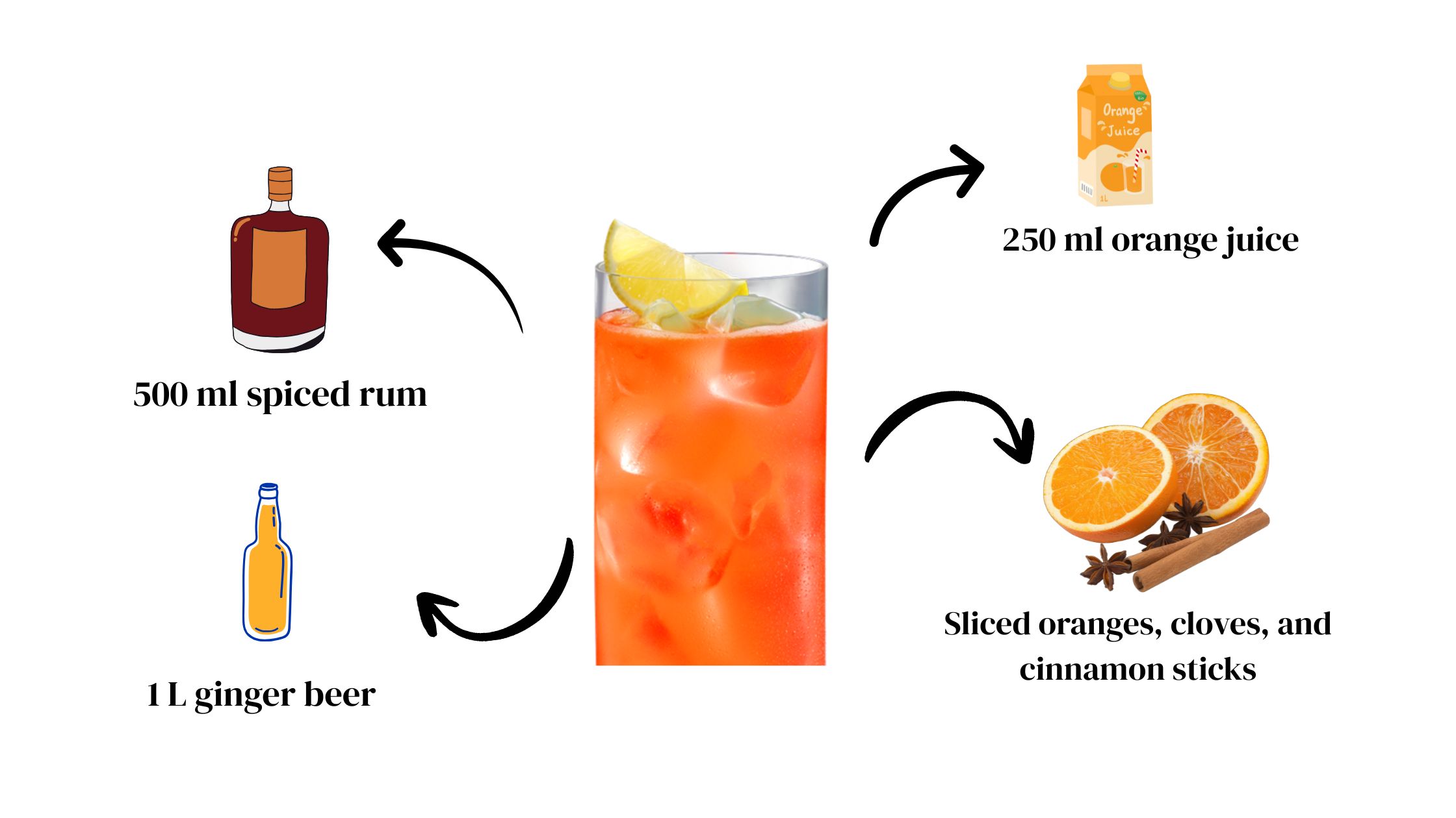 Festive Rum and Ginger Punch cocktail Ingredients